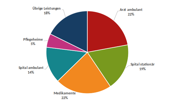 Tabelle als Bild